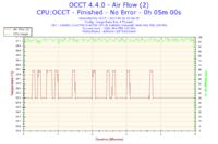 Podkręcanie i5 4670K na Asrock Z87 Extreme 4 - stabilne ustawienia?