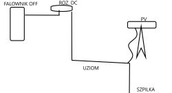 Uziom LGY 1x16 mm² – czy układać w ziemi bez peszla obok rury AROT?