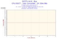 Czy setfsb podkręca Celeron 2,66 GHz na stałe do 2,99 GHz?