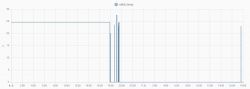 [CB3S/AHT20/UM8005] Separating TH002, OpenBeken Sensor Support, and Configuration