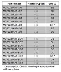 [ATmega32][C[ - Adresowanie kilku układów MCP3221