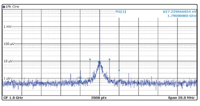 Optymalizacja torów zasilania - część 1