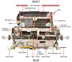 Keylogger w maszynie do pisania