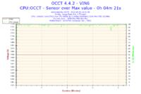 Podkręcenie Intel Core 2 Duo E8500 do 3.80GHz obniżyło taktowanie RAMu do 958MHz