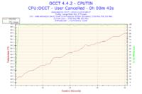 AMD Athlon 64 X2 5200+ - Bardzo wysokie temperatury.