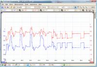 Haldex mk1 - Awaria dławika Epcos B82790 t513 0215 w Octavii 4x4, wpływ na CAN?