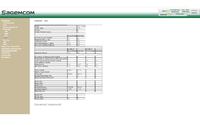 Niska prędkość Neostrady 10 Mb/s z modemem Sagemcom f@ast 2074 - co sprawdzić?