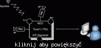 Robot autonomiczny podążający za dźwiękiem Robot autonomiczny podążający za dźwiękiem