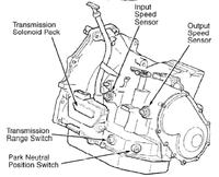 Zamiana skrzyni biegów z modelu Stratus 2,5 na nową.