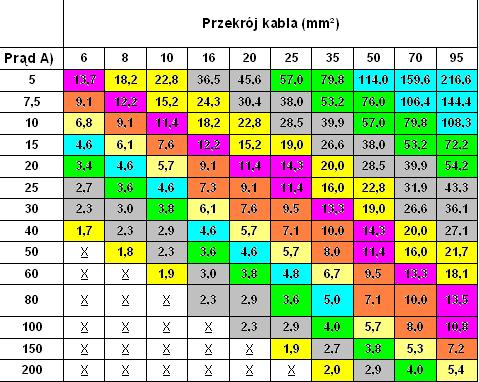 co zrobi dobre ciśnienie w aucie???