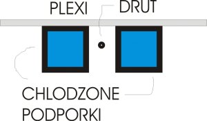 Jakie maszyny są potrzebne do obróbki plexi?
