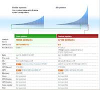 Elektrodowy ranking 3DMark05