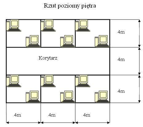 Projekt sieci, 5 kondygnacji - jak zacząć? Projekt sieci, 5 kondygnacji - jak zacząć?
