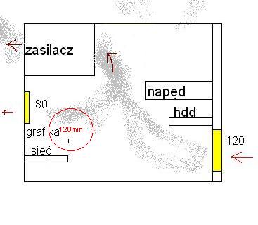 Rozmieszczenie wentylatorów
