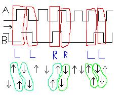 [Atgega8][C] Obsługa impulsatora (enkodera) obrotowego
