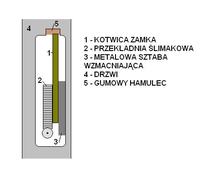 Elektroniczny zamek do drzwi