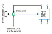 Jak zbudować przełącznik do 4-portowego HUB4USB z zachowaniem głównego gniazda?