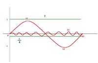 Mathcad i harmoniczna dwóch sygnałów...