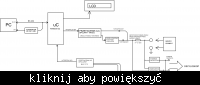 [Atmega32][C]- Układ do wyznaczania charakterystyk elementów