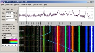 Analizator audio , analizator dzwięku , analizator widma Analizator audio , analizator dzwięku , analizator widma