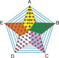 Gwiazda Betlejemska - Atmega8 - 95 LED