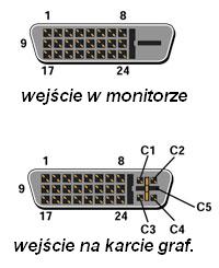 Samsung P2470HD - połączenie z komputerem Samsung P2470HD - połączenie z komputerem