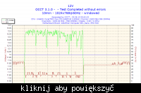 C2D i 9600TG problem z wydajnością