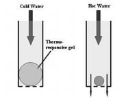 Polimerowe tworzywa sztuczne