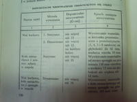 Remont silnika UAZ benzyna